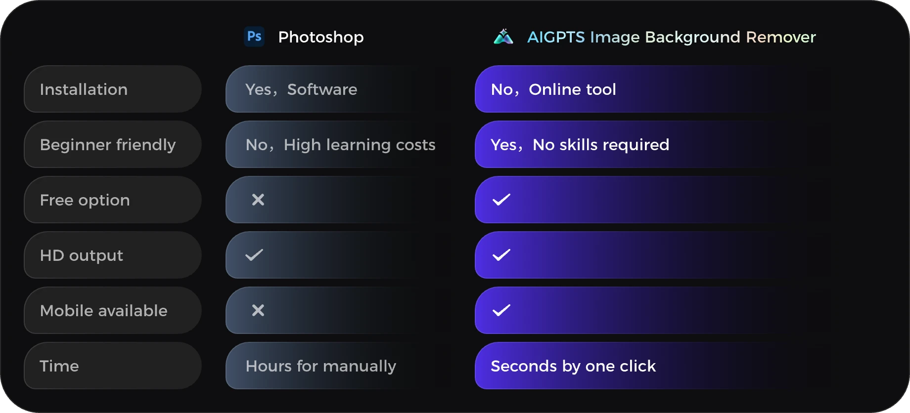 BG remover VS Photoshop