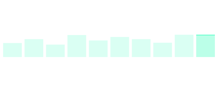 uptime-chart